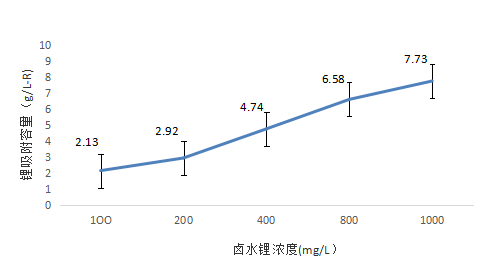 图foto 1